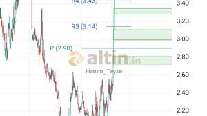 Hanım_Teyze, 2.5.2025 15:12:19 Tarihli Grafik