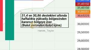 Hanım_Teyze, 2.5.2025 22:02:22 Tarihli Grafik