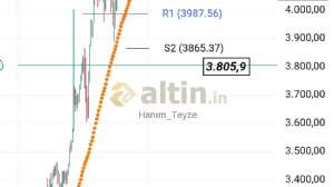 Hanım_Teyze, 24.6.2025 17:50:03 Tarihli Grafik