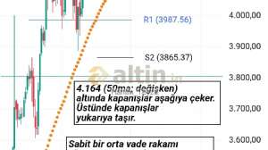 Hanım_Teyze, 30.6.2025 11:31:51 Tarihli Grafik