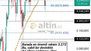 Hanım_Teyze, 30.6.2025 11:31:51 Tarihli Grafik