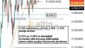 Hanım_Teyze, 24.7.2025 16:25:57 Tarihli Grafik