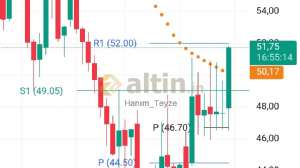 Hanım_Teyze, 4.7.2025 01:15:05 Tarihli Grafik