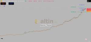 Hanım_Teyze, 8.7.2025 21:22:15 Tarihli Grafik