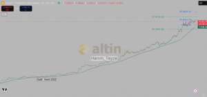 Hanım_Teyze, 8.7.2025 21:22:15 Tarihli Grafik