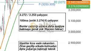 Hanm_Teyze, 4.8.2025 18:19:57 Tarihli Grafik