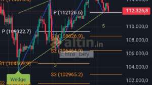 Emre_bey_, 29.10.2025 18:16:59 Tarihli Grafik