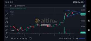 baran6576, 21.10.2024 08:03:59 Tarihli Grafik