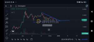 baran6576, 30.12.2024 22:39:50 Tarihli Grafik