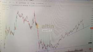 baran6576, 11.9.2025 09:41:08 Tarihli Grafik