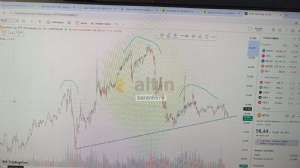 baran6576, 18.2.2026 11:16:13 Tarihli Grafik