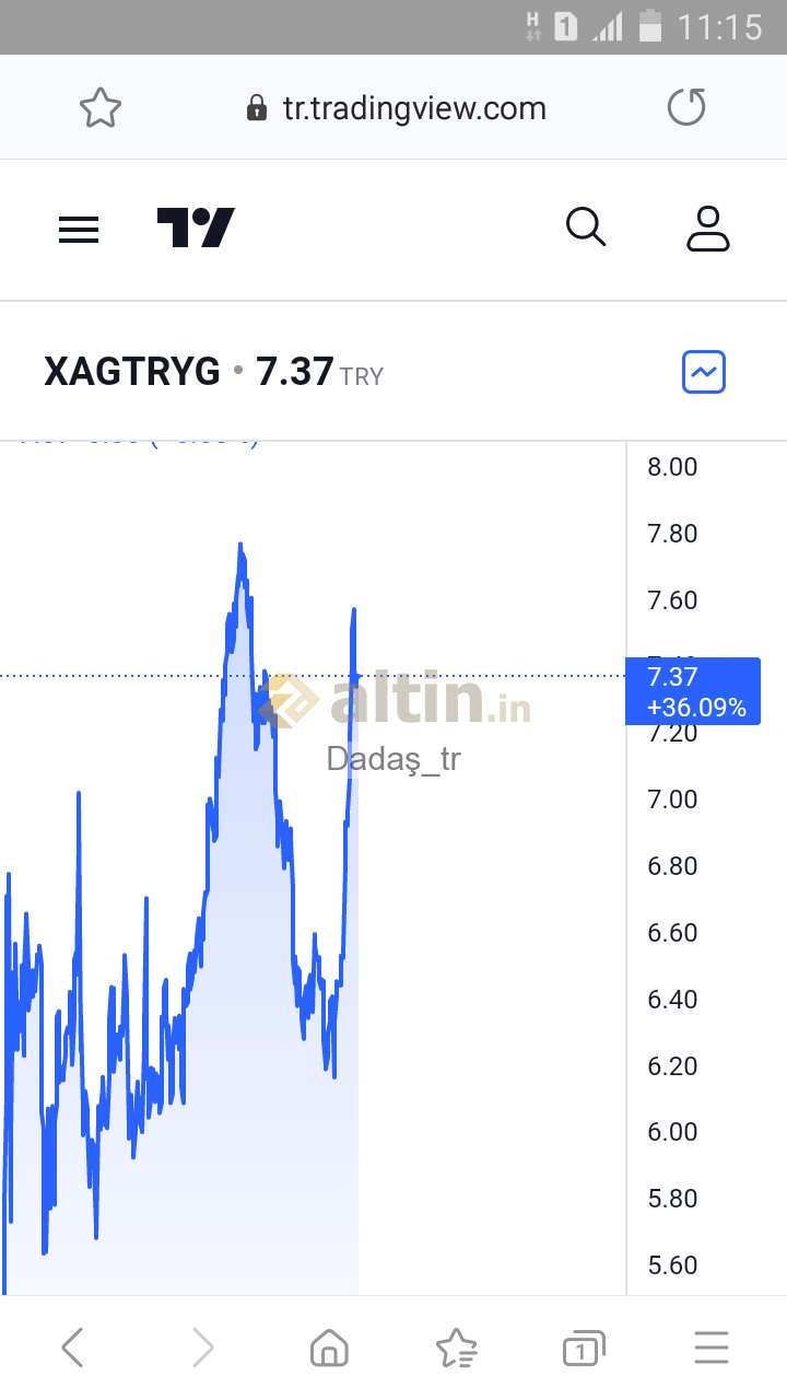 Dadas Tr Altin In Uye Profili