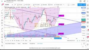 _muge, 25.1.2021 19:51:41 Tarihli Grafik