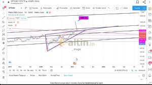 _muge, 28.1.2021 22:49:08 Tarihli Grafik