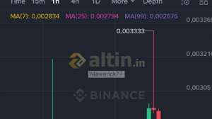 Mawerick77, 10.11.2025 17:33:46 Tarihli Grafik