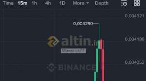 Mawerick77, 6.12.2025 20:09:42 Tarihli Grafik