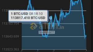 Mawerick77, 21.8.2025 09:08:18 Tarihli Grafik