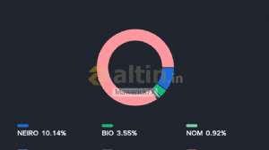 Mawerick77, 15.4.2026 15:32:20 Tarihli Grafik