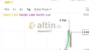 Mawerick77, 1.5.2026 16:29:59 Tarihli Grafik