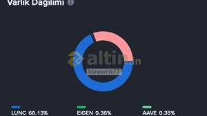 Mawerick77, 23.5.2026 16:43:16 Tarihli Grafik