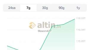 Mawerick77, 3.5.2026 22:59:16 Tarihli Grafik