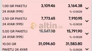 Antep27a, 22.10.2024 14:06:56 Tarihli Grafik