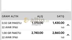 Antep27a, 14.11.2024 10:59:24 Tarihli Grafik