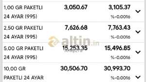 Antep27a, 27.11.2024 16:17:04 Tarihli Grafik