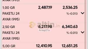 Antep27a, 21.6.2024 18:58:02 Tarihli Grafik