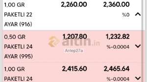 Antep27a, 7.6.2024 23:28:16 Tarihli Grafik
