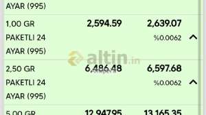 Antep27a, 19.7.2024 18:25:47 Tarihli Grafik