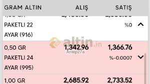 Antep27a, 14.8.2024 15:06:21 Tarihli Grafik