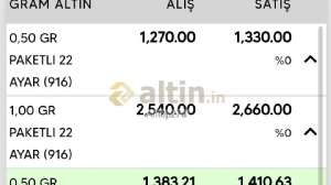 Antep27a, 21.8.2024 10:27:45 Tarihli Grafik