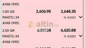 Antep27a, 5.8.2024 14:50:46 Tarihli Grafik