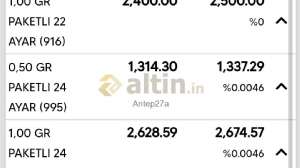 Antep27a, 6.8.2024 22:53:59 Tarihli Grafik