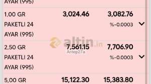 Antep27a, 26.9.2024 14:12:22 Tarihli Grafik