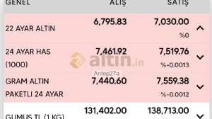 Antep27a, 27.2.2026 23:05:05 Tarihli Grafik