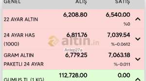 Antep27a, 2.2.2026 10:06:32 Tarihli Grafik