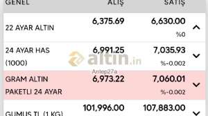 Antep27a, 21.8.2026 13:00:05 Tarihli Grafik