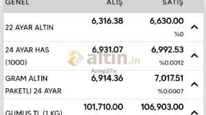 Antep27a, 21.8.2026 09:25:38 Tarihli Grafik
