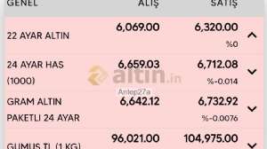 Antep27a, 7.8.2026 15:49:04 Tarihli Grafik