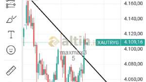 maxmax35, 28.4.2025 19:14:45 Tarihli Grafik