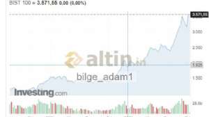 bilge_adam1, 12.10.2022 10:09:24 Tarihli Grafik