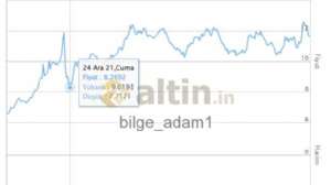 bilge_adam1, 12.10.2022 10:04:37 Tarihli Grafik