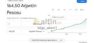 bilge_adam1, 23.11.2022 12:50:11 Tarihli Grafik