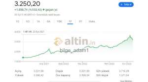 bilge_adam1, 20.9.2022 12:04:38 Tarihli Grafik