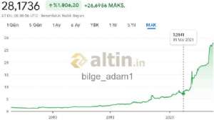 bilge_adam1, 27.10.2023 11:03:28 Tarihli Grafik