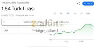 bilge_adam1, 9.11.2023 11:30:54 Tarihli Grafik