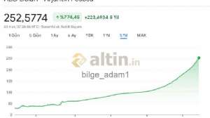 bilge_adam1, 23.6.2023 10:30:19 Tarihli Grafik