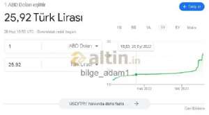 bilge_adam1, 26.6.2023 13:54:12 Tarihli Grafik